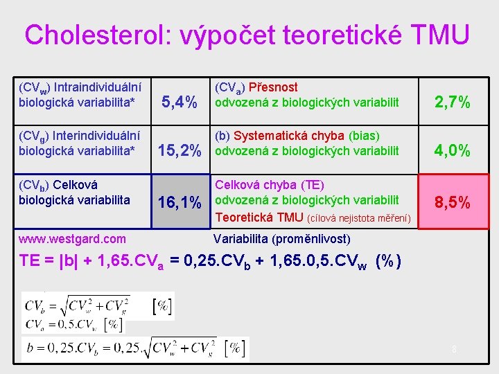 Cholesterol: výpočet teoretické TMU (CVw) Intraindividuální biologická variabilita* (CVg) Interindividuální biologická variabilita* (CVb) Celková