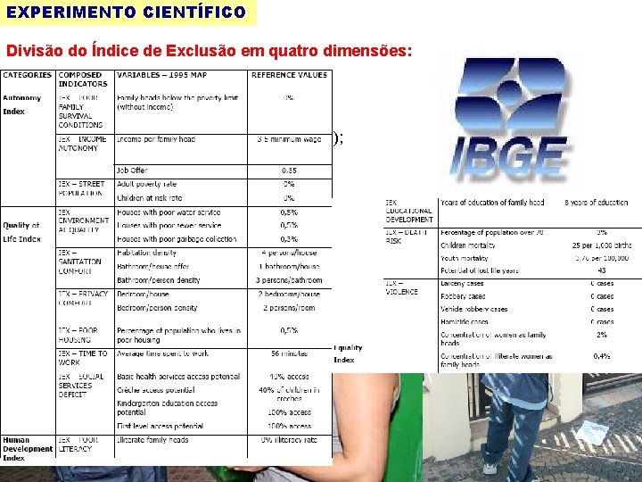 EXPERIMENTO CIENTÍFICO Divisão do Índice de Exclusão em quatro dimensões: • Índice de Autonomia