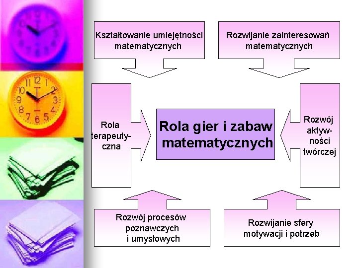 Kształtowanie umiejętności matematycznych Rola terapeutyczna Rozwijanie zainteresowań matematycznych Rola gier i zabaw matematycznych Rozwój