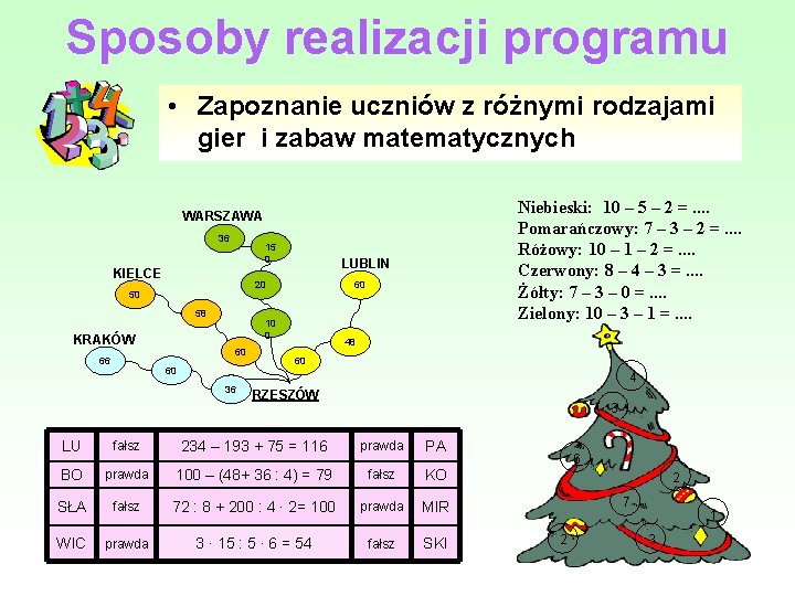 Sposoby realizacji programu • Zapoznanie uczniów z różnymi rodzajami gier i zabaw matematycznych Niebieski: