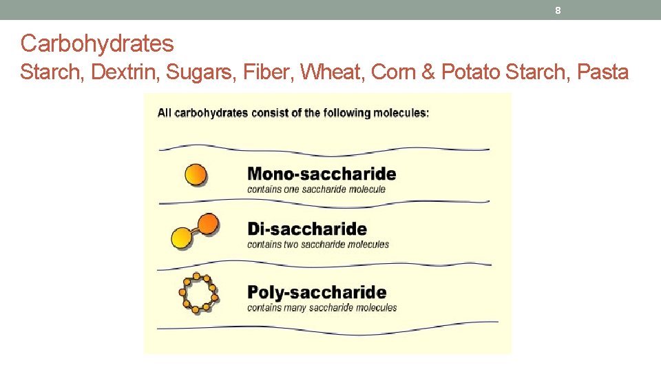 8 Carbohydrates Starch, Dextrin, Sugars, Fiber, Wheat, Corn & Potato Starch, Pasta 