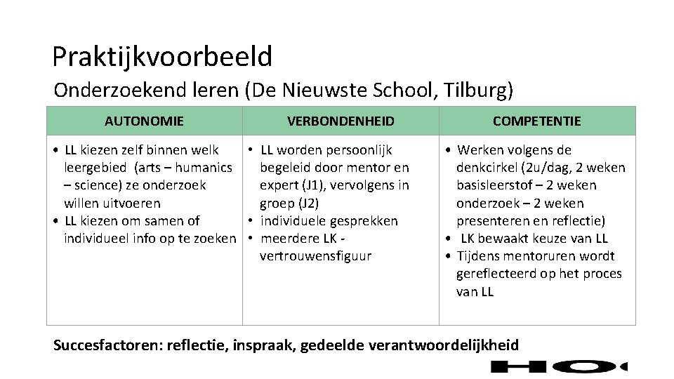 Praktijkvoorbeeld Onderzoekend leren (De Nieuwste School, Tilburg) AUTONOMIE VERBONDENHEID • LL kiezen zelf binnen