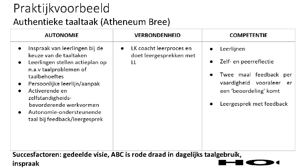 Praktijkvoorbeeld Authentieke taaltaak (Atheneum Bree) Succesfactoren: gedeelde visie, ABC is rode draad in dagelijks