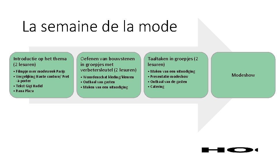 La semaine de la mode Introductie op het thema (2 lesuren) • Filmpje over