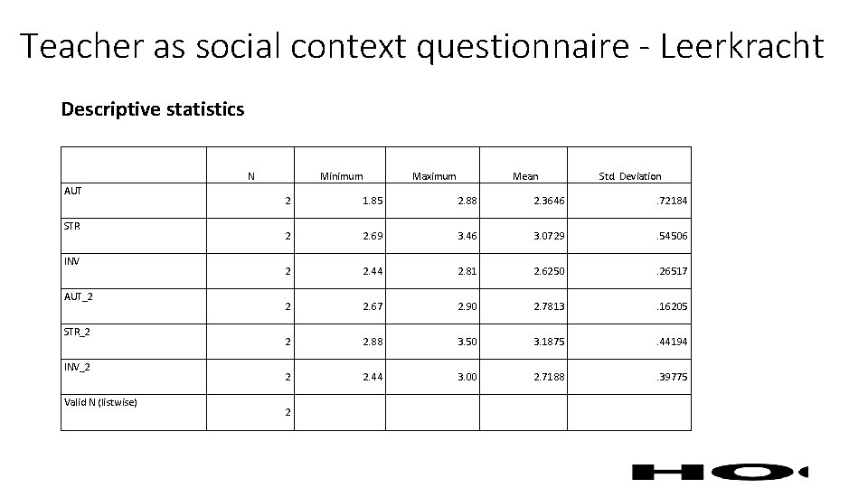 Teacher as social context questionnaire - Leerkracht Descriptive statistics AUT STR INV AUT_2 STR_2