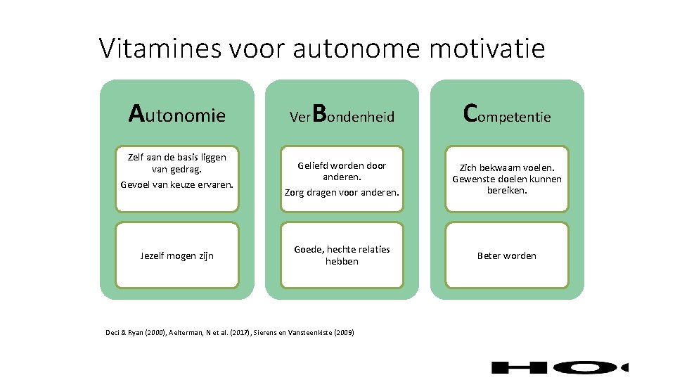 Vitamines voor autonome motivatie Autonomie Zelf aan de basis liggen van gedrag. Gevoel van