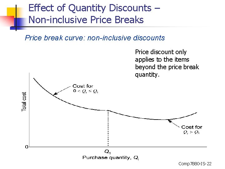 Effect of Quantity Discounts – Non-inclusive Price Breaks Price break curve: non-inclusive discounts Price