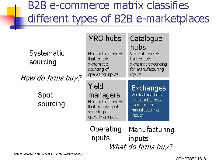 B 2 B e-commerce matrix classifies different types of B 2 B e-marketplaces MRO