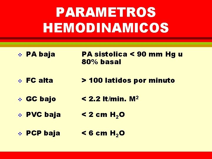 PARAMETROS HEMODINAMICOS v PA baja PA sistolica < 90 mm Hg u 80% basal