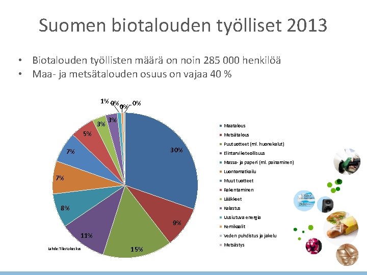 Suomen biotalouden työlliset 2013 • Biotalouden työllisten määrä on noin 285 000 henkilöä • Suomen biotalouden työlliset 2013 • Biotalouden työllisten määrä on noin 285 000 henkilöä •