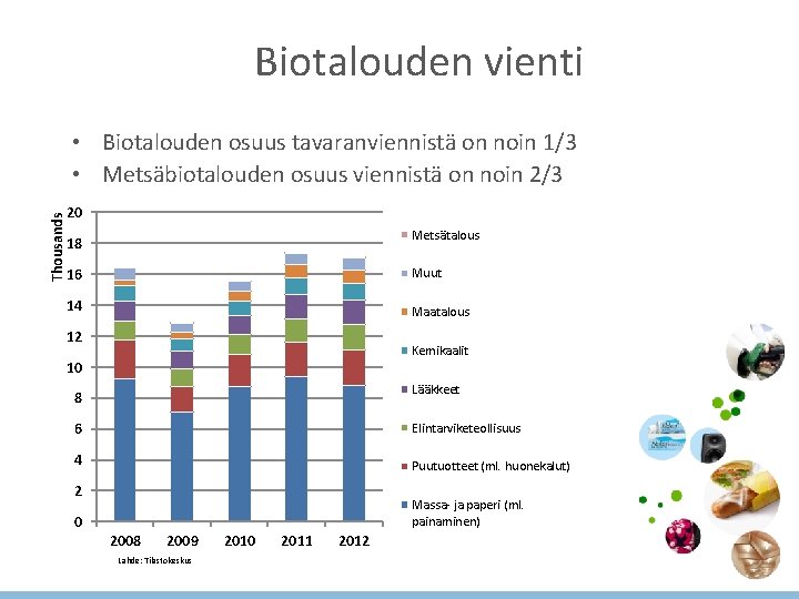 Biotalouden vienti Thousands • Biotalouden osuus tavaranviennistä on noin 1/3 • Metsäbiotalouden osuus viennistä Biotalouden vienti Thousands • Biotalouden osuus tavaranviennistä on noin 1/3 • Metsäbiotalouden osuus viennistä