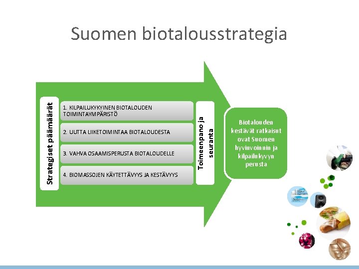 1. KILPAILUKYKYINEN BIOTALOUDEN TOIMINTAYMPÄRISTÖ 2. UUTTA LIIKETOIMINTAA BIOTALOUDESTA 3. VAHVA OSAAMISPERUSTA BIOTALOUDELLE 4. BIOMASSOJEN 1. KILPAILUKYKYINEN BIOTALOUDEN TOIMINTAYMPÄRISTÖ 2. UUTTA LIIKETOIMINTAA BIOTALOUDESTA 3. VAHVA OSAAMISPERUSTA BIOTALOUDELLE 4. BIOMASSOJEN