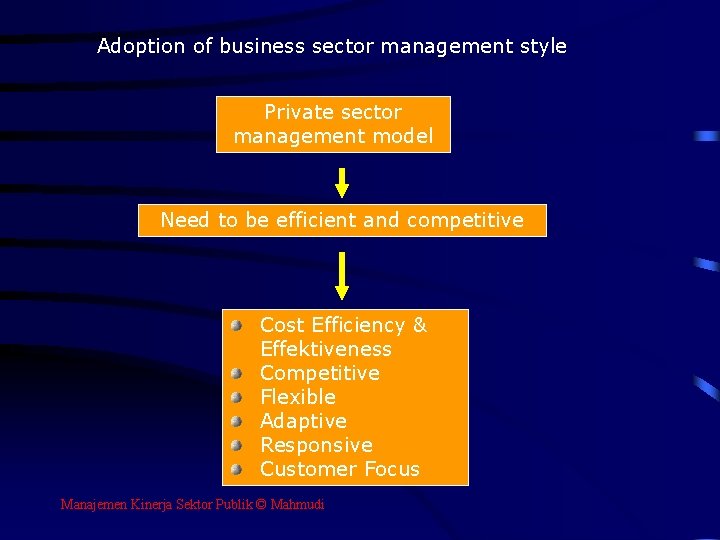 Adoption of business sector management style Private sector management model Need to be efficient