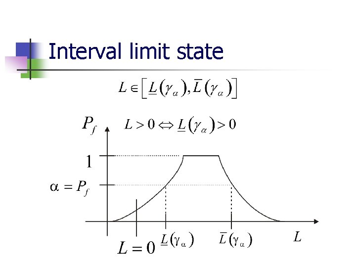 Interval limit state 