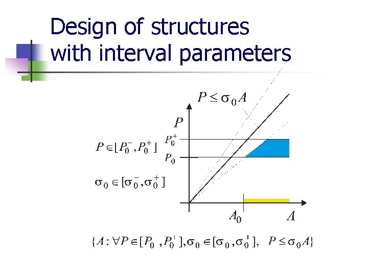 Design of structures with interval parameters 