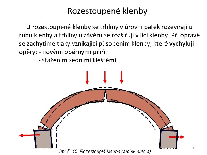 Rozestoupené klenby U rozestoupené klenby se trhliny v úrovni patek rozevírají u rubu klenby