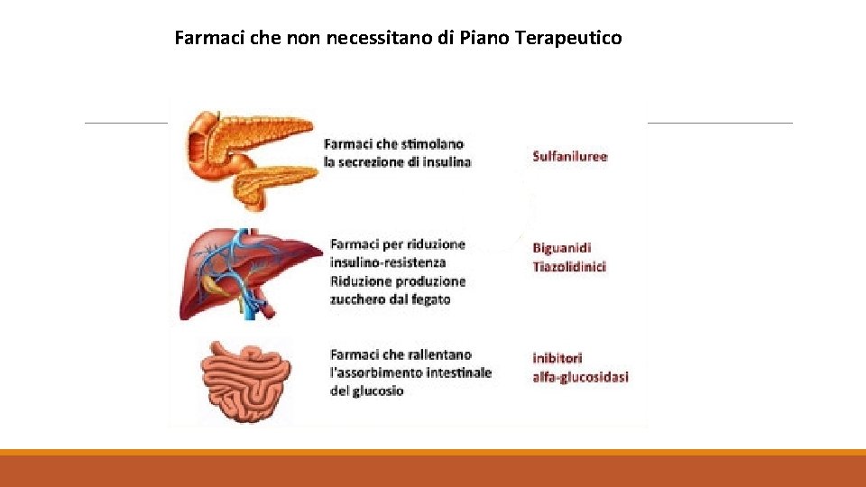 Farmaci che non necessitano di Piano Terapeutico 