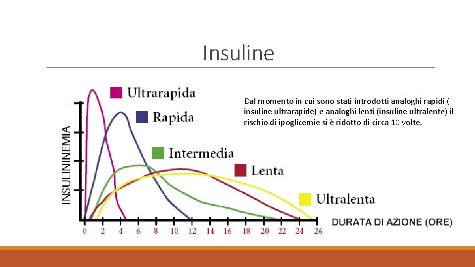 Insuline Dal momento in cui sono stati introdotti analoghi rapidi ( insuline ultrarapide) e