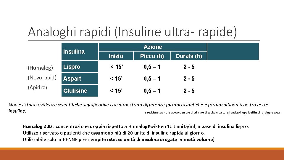 Analoghi rapidi (Insuline ultra- rapide) Insulina Azione Inizio Picco (h) Durata (h) (Humalog) Lispro