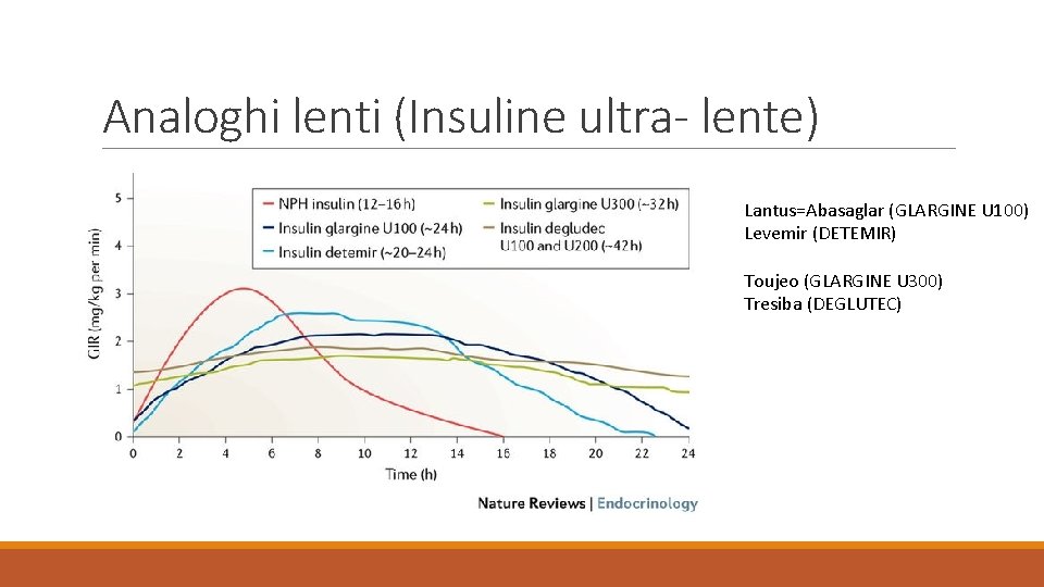 Analoghi lenti (Insuline ultra- lente) Lantus=Abasaglar (GLARGINE U 100) Levemir (DETEMIR) Toujeo (GLARGINE U