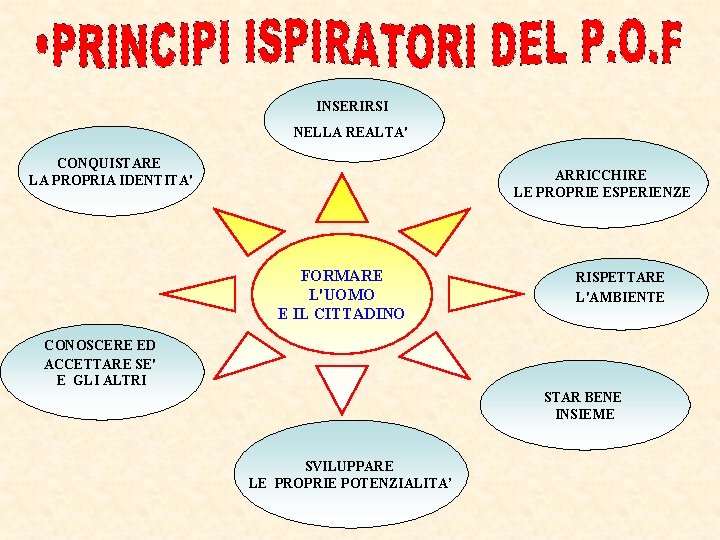 INSERIRSI NELLA REALTA' CONQUISTARE LA PROPRIA IDENTITA' ARRICCHIRE LE PROPRIE ESPERIENZE FORMARE L'UOMO E