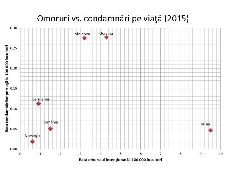 Omoruri vs. condamnări pe viaţă (2015) 