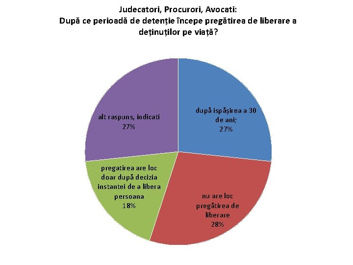 Judecatori, Procurori, Avocati: După ce perioadă de detenție începe pregătirea de liberare a deținuților