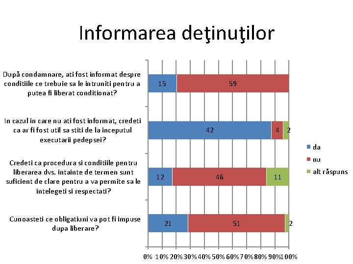 Informarea deţinuţilor După condamnare, ati fost informat despre conditiile ce trebuie sa le intruniti