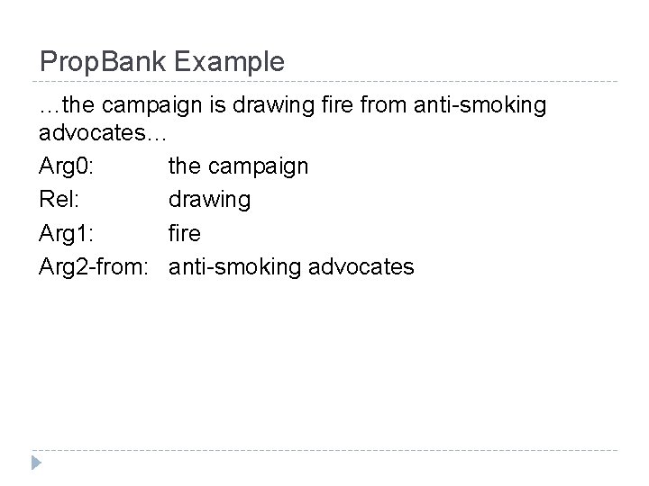 Prop. Bank Example …the campaign is drawing fire from anti-smoking advocates… Arg 0: the