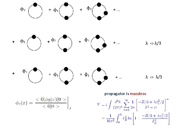 propagator is massless 