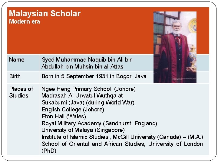 Malaysian Scholar Modern era Name Syed Muhammad Naquib bin Ali bin Abdullah bin Muhsin