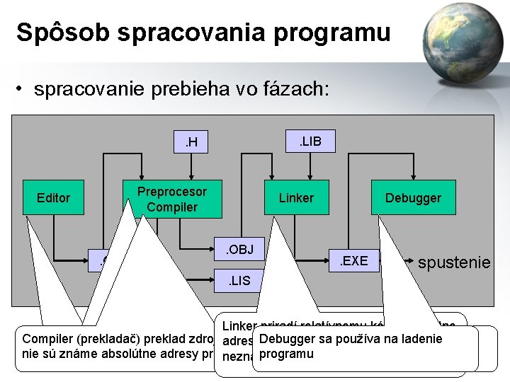 Spôsob spracovania programu • spracovanie prebieha vo fázach: . LIB . H Preprocesor Compiler