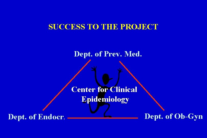 SUCCESS TO THE PROJECT Dept. of Prev. Med. Center for Clinical Epidemiology Dept. of