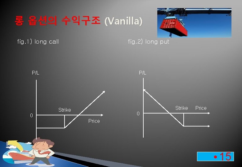 롱 옵션의 수익구조 (Vanilla) fig. 1) long call fig. 2) long put P/L Strike