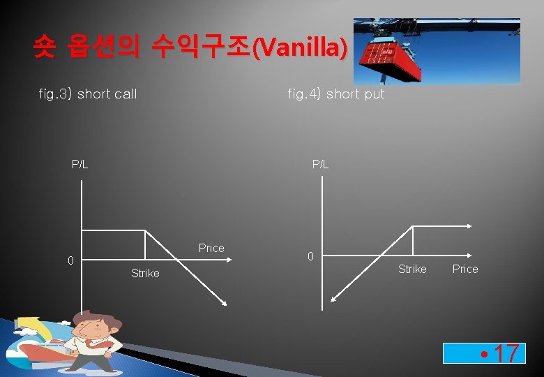 숏 옵션의 수익구조(Vanilla) fig. 3) short call fig. 4) short put P/L Price 0
