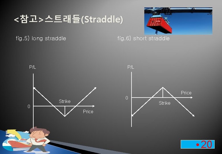 <참고>스트래들(Straddle) fig. 5) long straddle fig. 6) short straddle P/L Price 0 Strike 0 <참고>스트래들(Straddle) fig. 5) long straddle fig. 6) short straddle P/L Price 0 Strike 0
