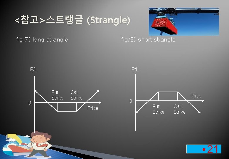 <참고>스트랭글 (Strangle) fig. 7) long strangle fig/8) short strangle P/L 0 P/L Put Strike