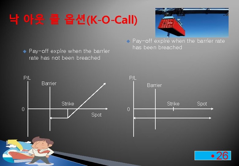 낙 아웃 콜 옵션(K-O-Call) u u Pay-off expire when the barrier rate has not