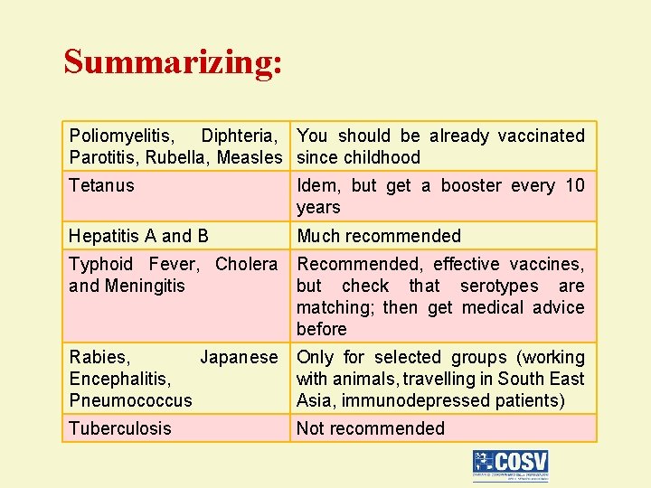 Summarizing: Poliomyelitis, Diphteria, You should be already vaccinated Parotitis, Rubella, Measles since childhood Tetanus