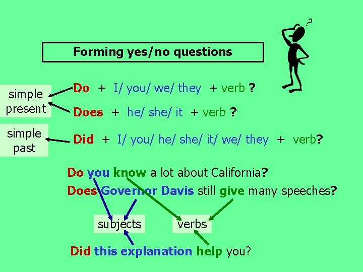 Forming yes/no questions simple present Do + I/ you/ we/ they + verb ? Forming yes/no questions simple present Do + I/ you/ we/ they + verb ?