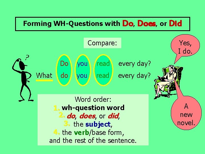Forming WH-Questions with Do, Do Does, Does or Did Yes, I do. Compare: What