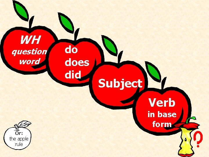 WH question word do does did Subject Verb in base form Or: the apple