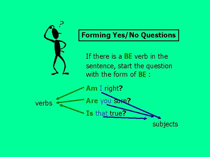 Forming Yes/No Questions If there is a BE verb in the sentence, start the