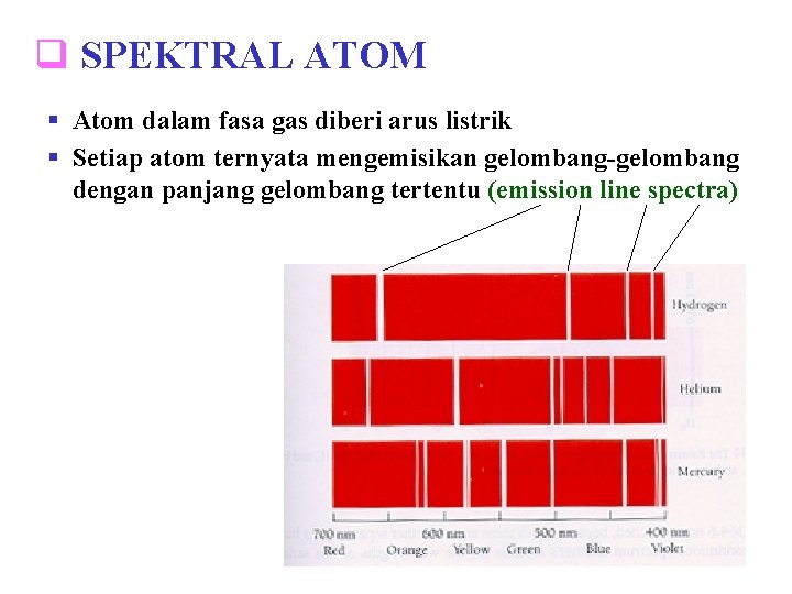 q SPEKTRAL ATOM § Atom dalam fasa gas diberi arus listrik § Setiap atom