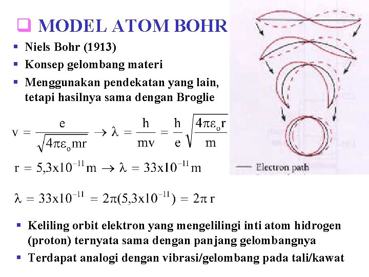 q MODEL ATOM BOHR § Niels Bohr (1913) § Konsep gelombang materi § Menggunakan