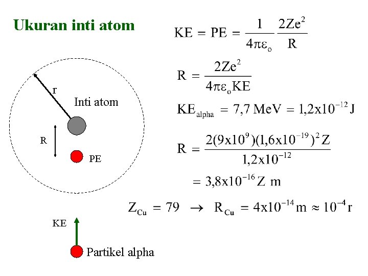Ukuran inti atom r Inti atom R PE KE Partikel alpha 