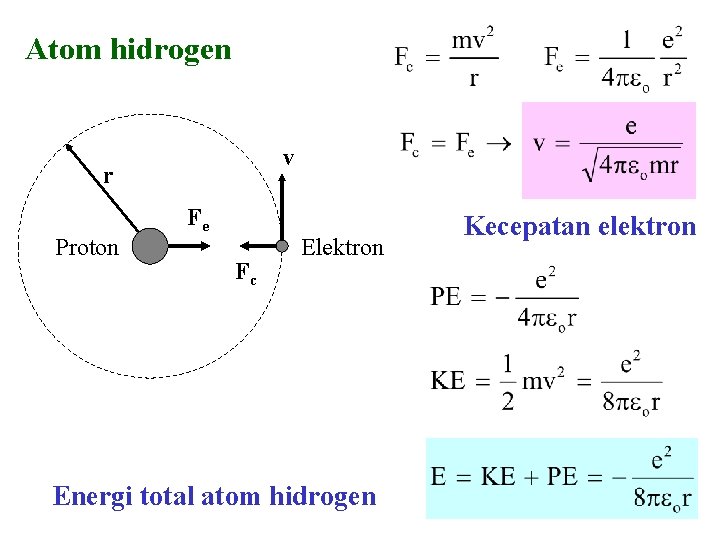 Atom hidrogen v r Proton Fe Fc Elektron Energi total atom hidrogen Kecepatan elektron