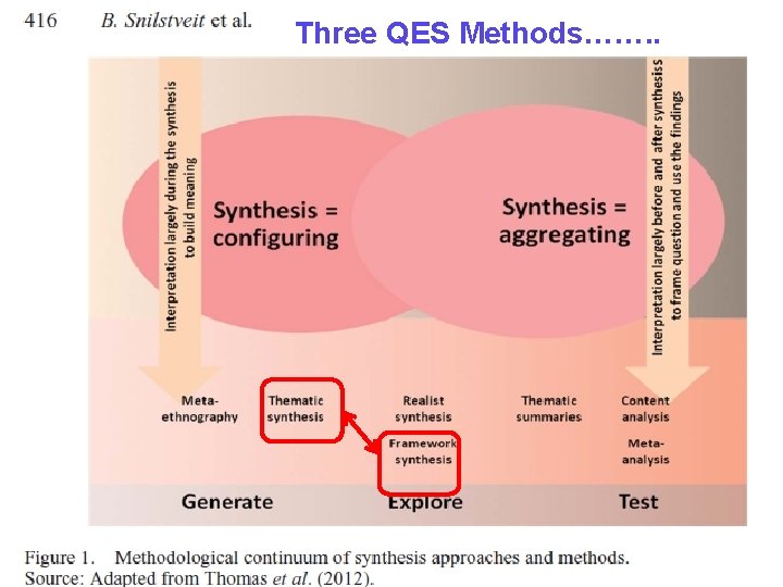 Three QES Methods……. . 