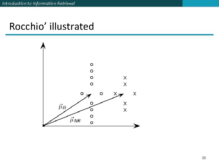 Introduction to Information Retrieval Rocchio’ illustrated 23 Introduction to Information Retrieval Rocchio’ illustrated 23