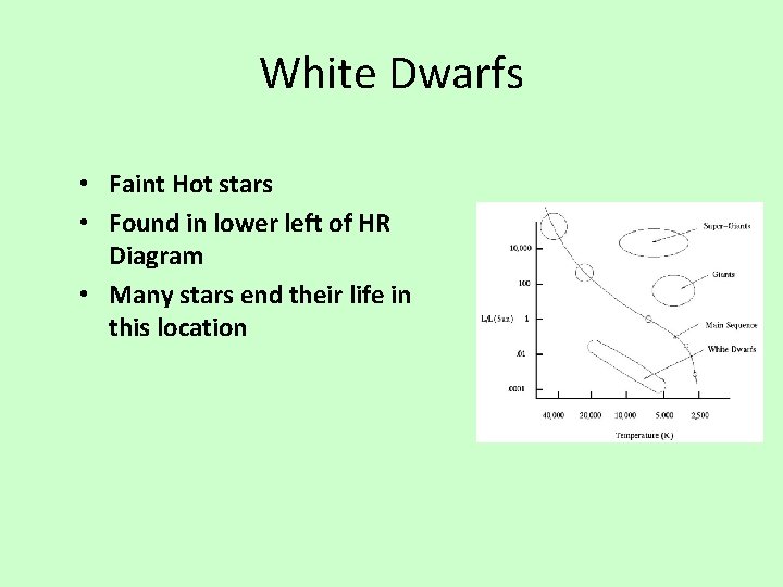 White Dwarfs • Faint Hot stars • Found in lower left of HR Diagram